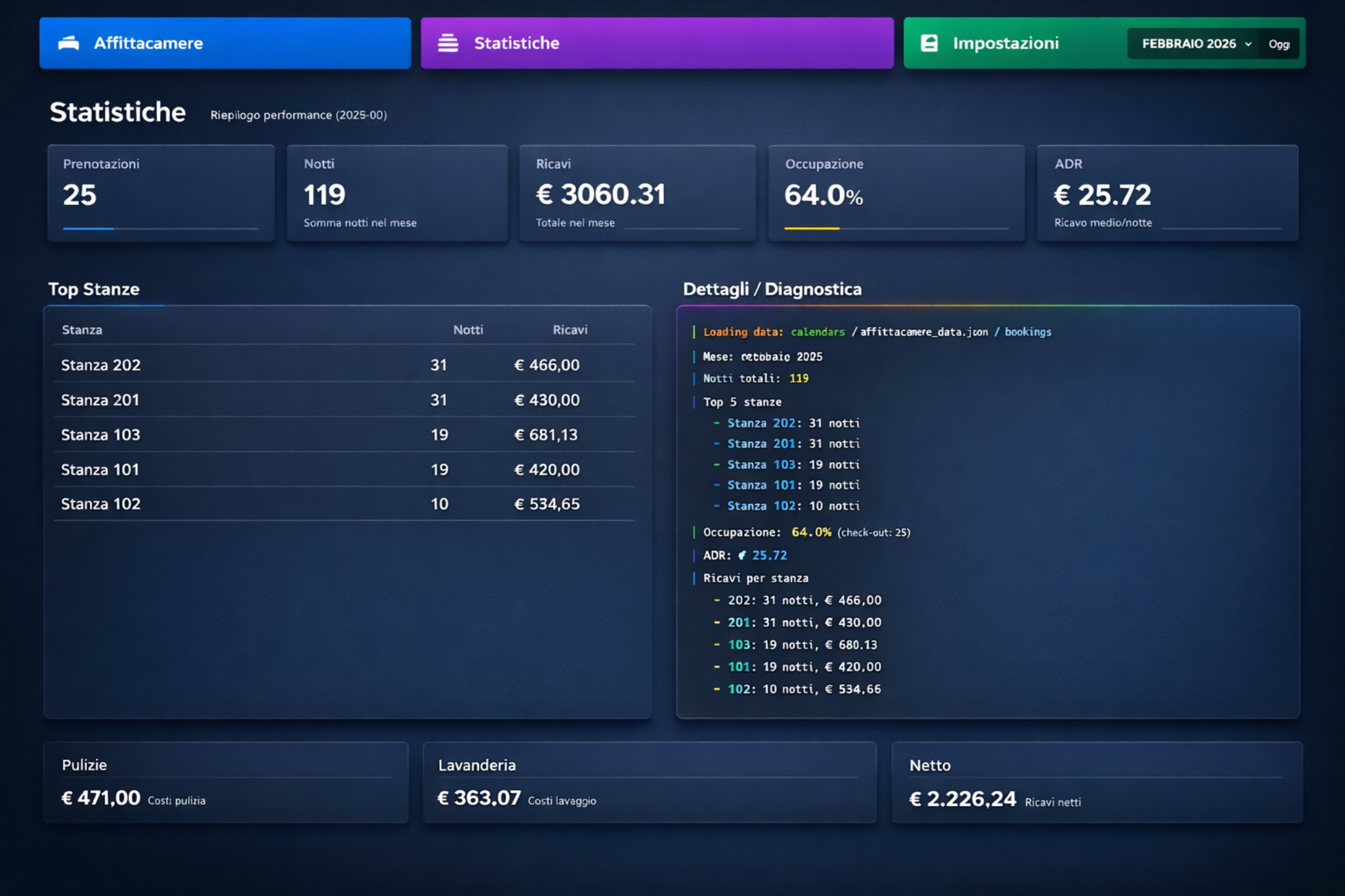 B&B management software statistics dashboard