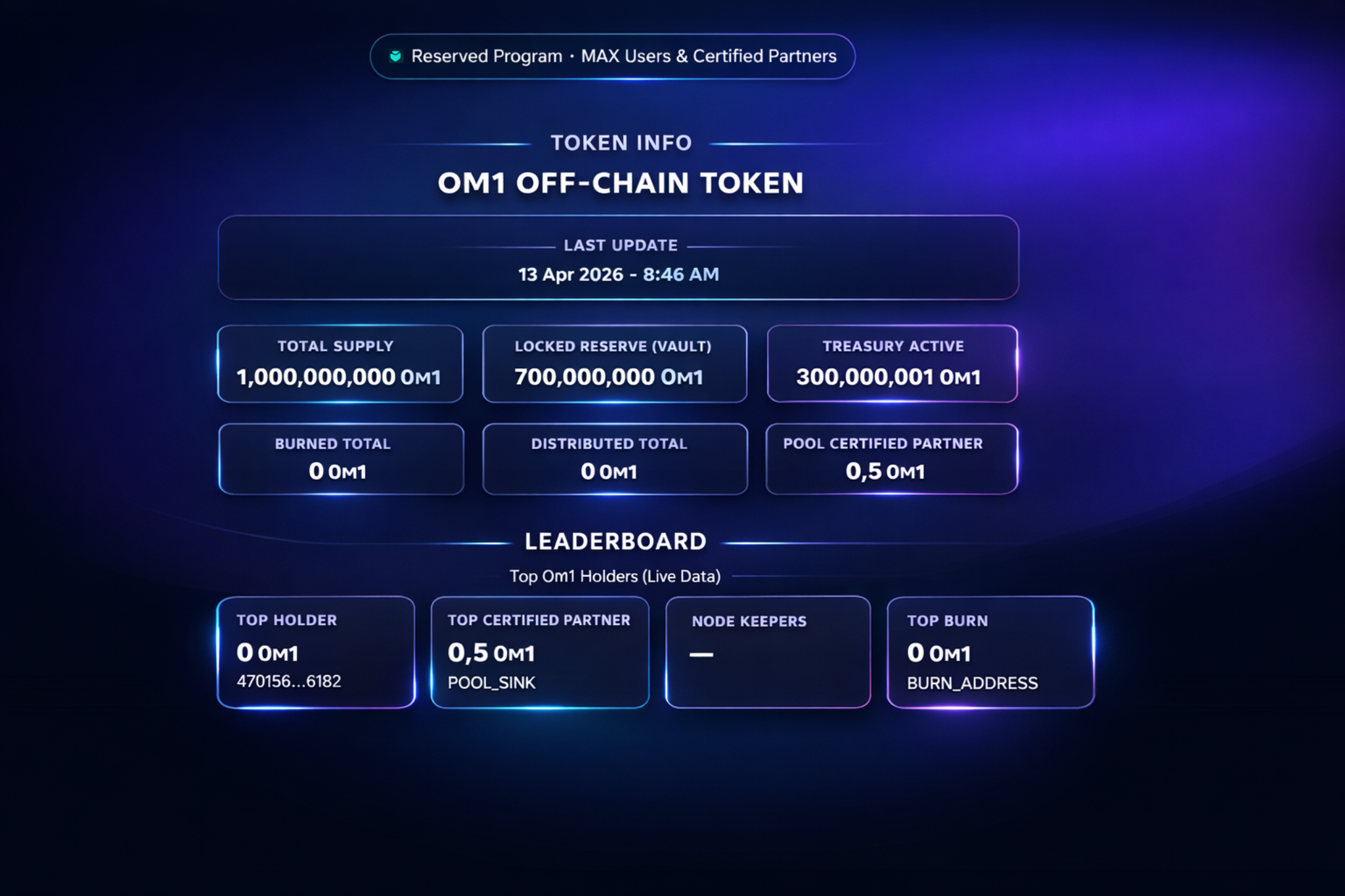 Token Creation preview